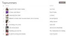 lanawolf-itunes-top-100-6