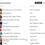 lana-wolf-itunes-top10