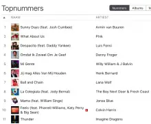 lana-wolf-itunes-top10